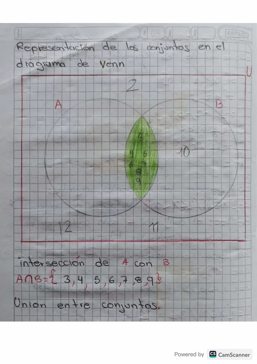Conjuntos de sistemicu numerico 05
ESTILO
02
2019
Esquema de las conjuntos numericos.
D=CO,1,2,3 93
N = {12}
2-2-2-10,1}
A-da a bez p
670
πl