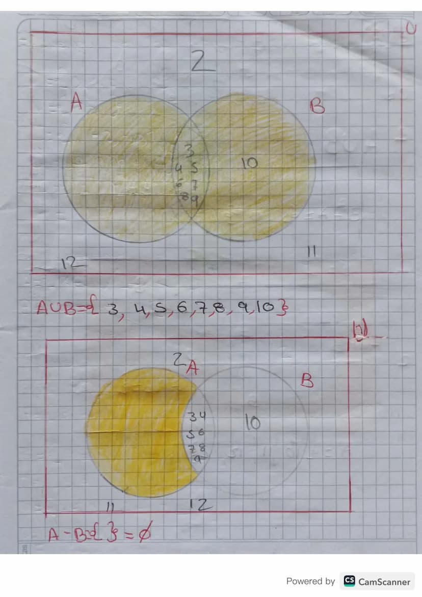 Conjuntos de sistemicu numerico 05
ESTILO
02
2019
Esquema de las conjuntos numericos.
D=CO,1,2,3 93
N = {12}
2-2-2-10,1}
A-da a bez p
670
πl