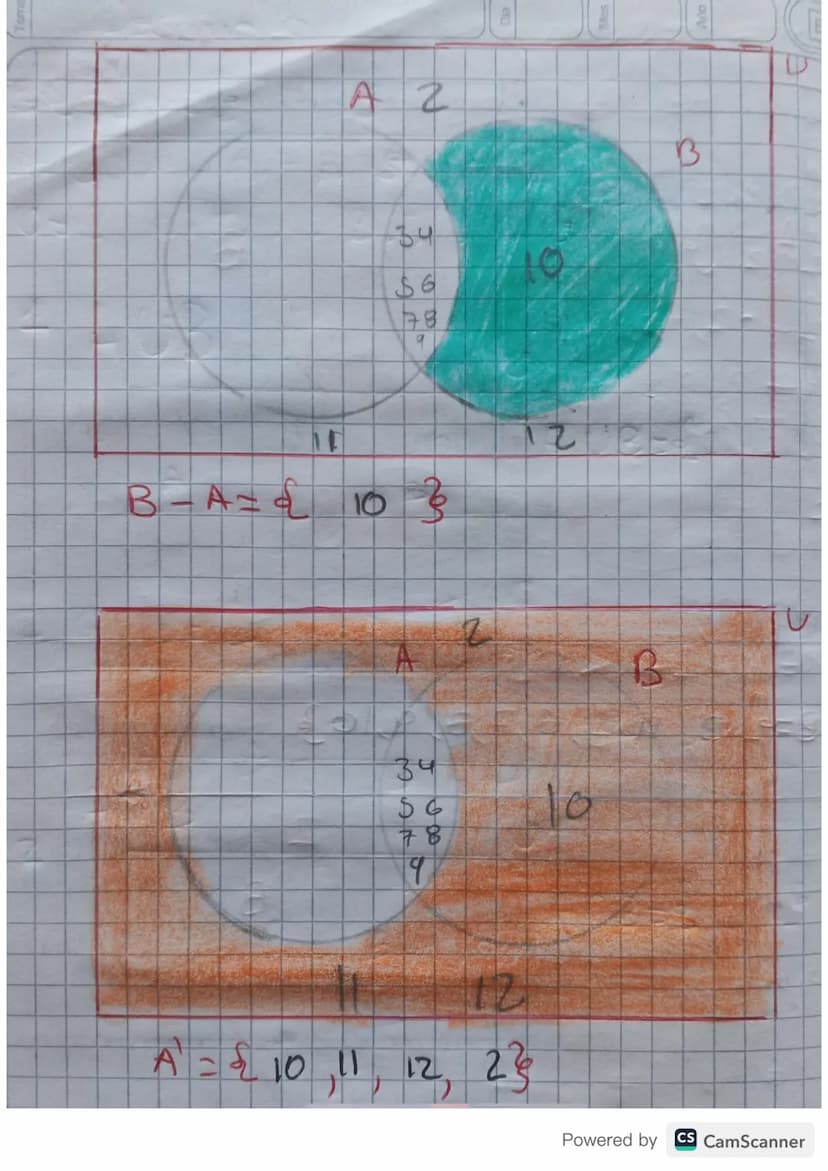 Conjuntos de sistemicu numerico 05
ESTILO
02
2019
Esquema de las conjuntos numericos.
D=CO,1,2,3 93
N = {12}
2-2-2-10,1}
A-da a bez p
670
πl