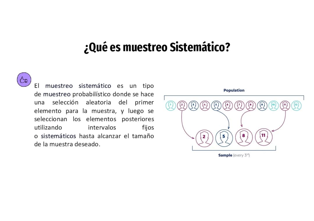 Muestreo sistemático 