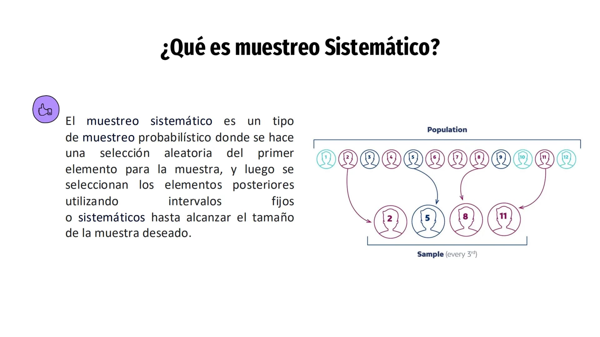 ¿Qué es muestreo Sistemático?
El muestreo sistemático es un tipo
de muestreo probabilístico donde se hace
una selección aleatoria del primer