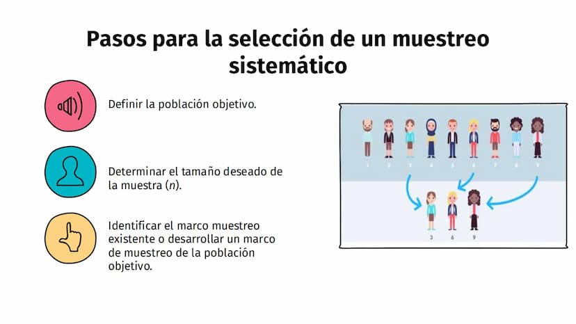 ¿Qué es muestreo Sistemático?
El muestreo sistemático es un tipo
de muestreo probabilístico donde se hace
una selección aleatoria del primer