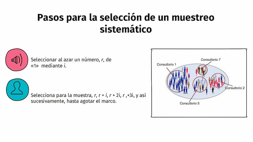 ¿Qué es muestreo Sistemático?
El muestreo sistemático es un tipo
de muestreo probabilístico donde se hace
una selección aleatoria del primer