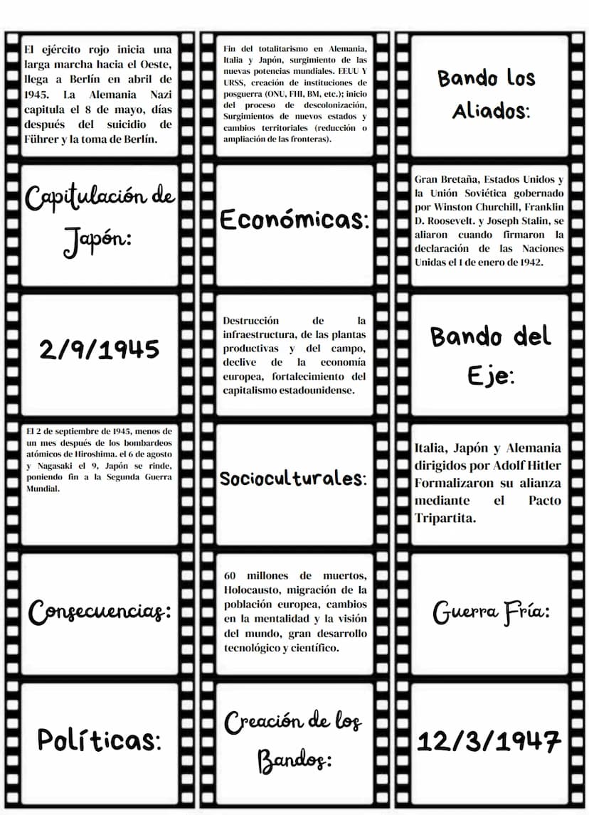INICIO:
Sucesos
importantes:
10/5/1940
1/9/1939
1939
Tras haber invadido Dinamarca y
Noruega, Hitler lanza en mayo de
1940 su gran ofensiva 