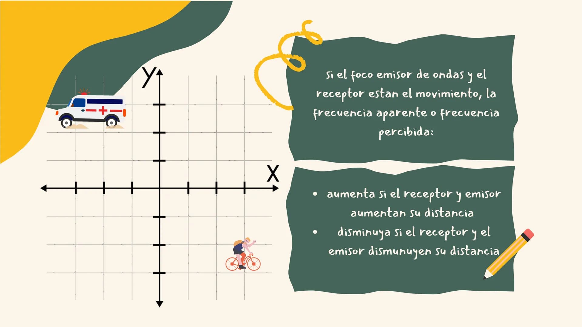 EFECTO
DOPPLER Es el fenómeno por el cual la frecuencia de las ondas PERCIBIDA
por
սի observador
varía cuando el foco emisor o el observador