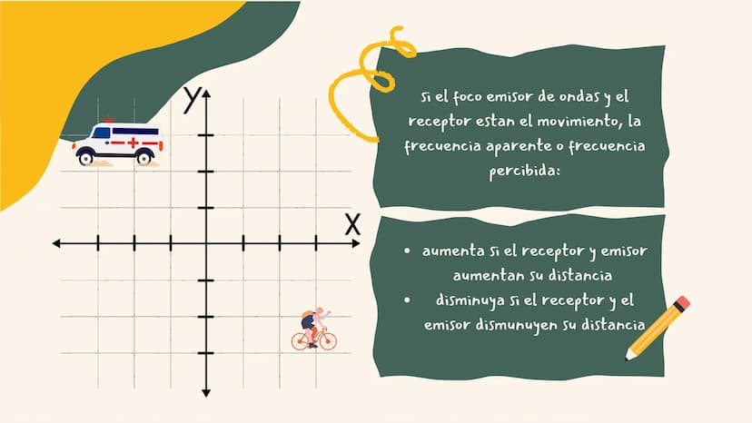 EFECTO
DOPPLER Es el fenómeno por el cual la frecuencia de las ondas PERCIBIDA
por
սի observador
varía cuando el foco emisor o el observador