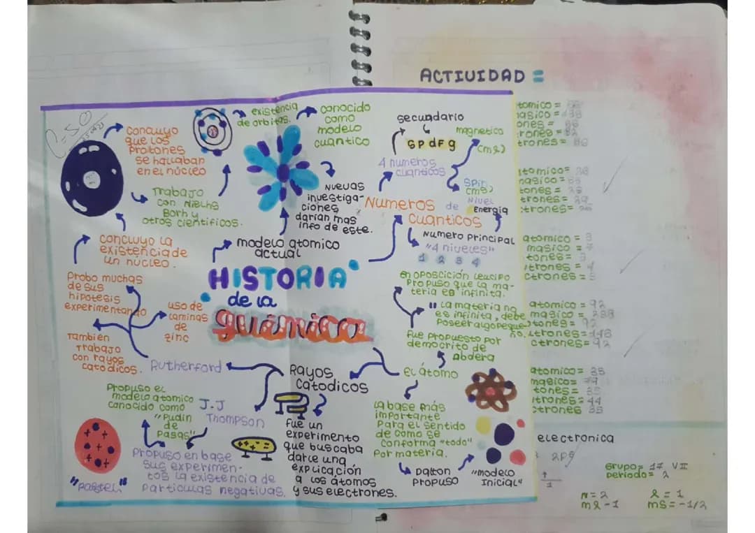 Historia de la Quimica