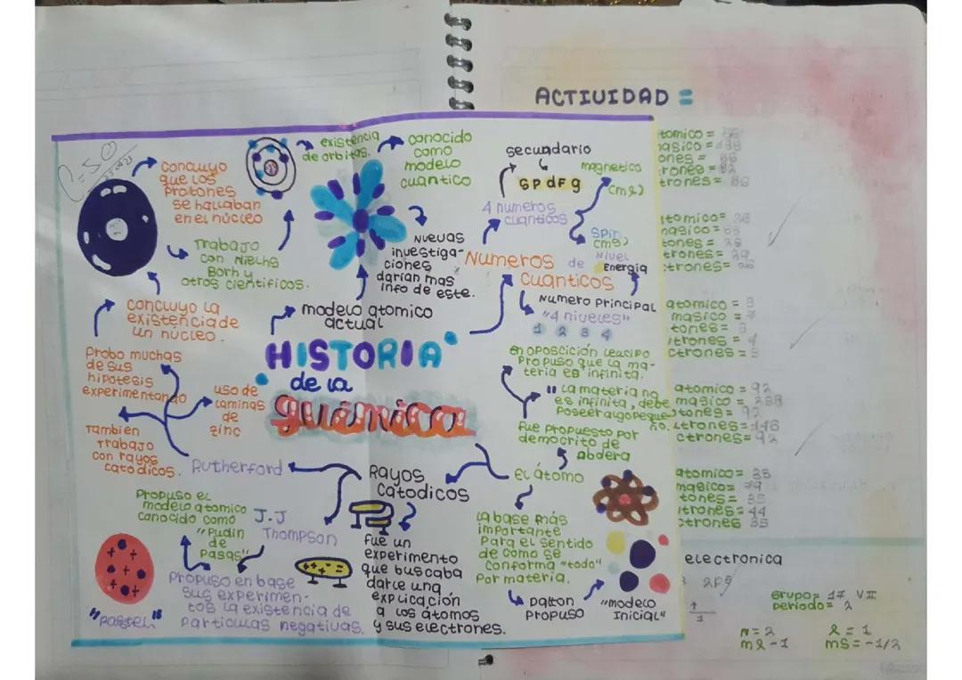 Historia de la Quimica