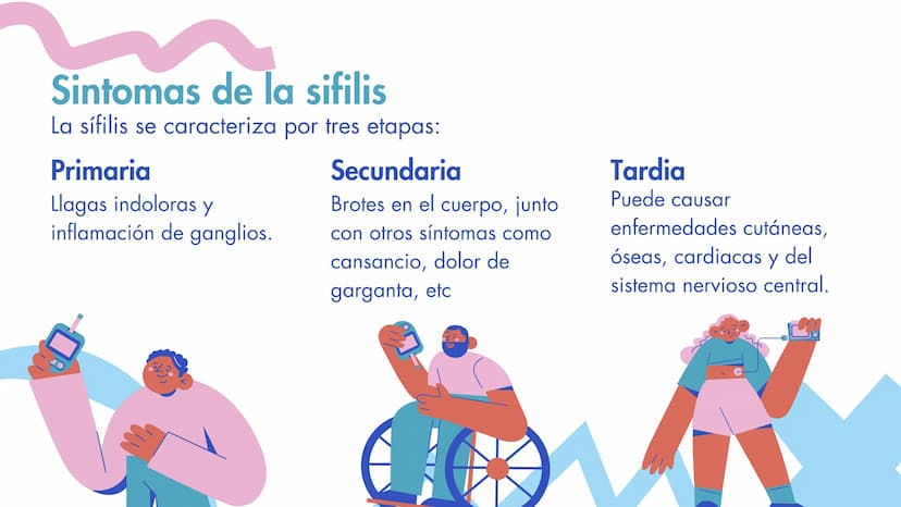 ¿Qué es la sifilis?
La sífilis es una infección de transmisión sexual, que
puede causar graves problemas de salud si no se trata.
La infecci