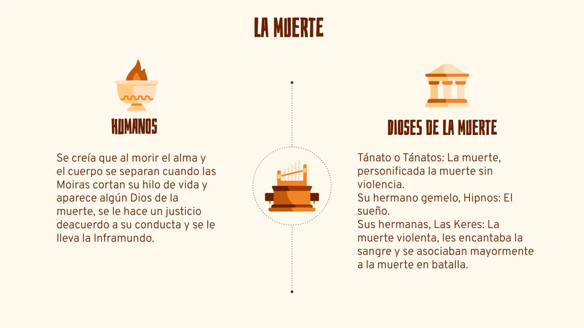 Religión
Egipcia La existencia humana era
pequeño orquestado por
fuerzas sobrenaturales
Pitágoras como Platón
influenciados por las
creencia