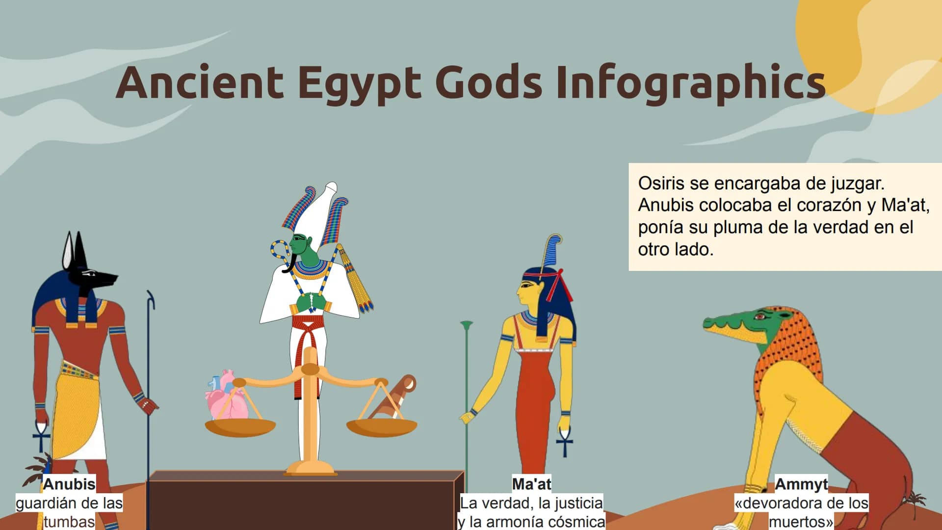 Religión
Egipcia La existencia humana era
pequeño orquestado por
fuerzas sobrenaturales
Pitágoras como Platón
influenciados por las
creencia