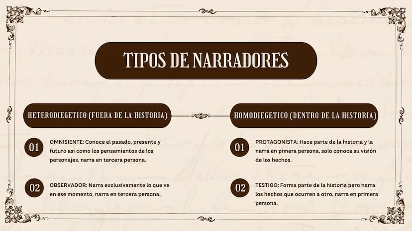 ¿QUÉ ES UN TEXTO NARRATIVO?
Un texto narrativo tiene como propósito comunicativo el
relatar una serie de eventos y acontecimientos, a través