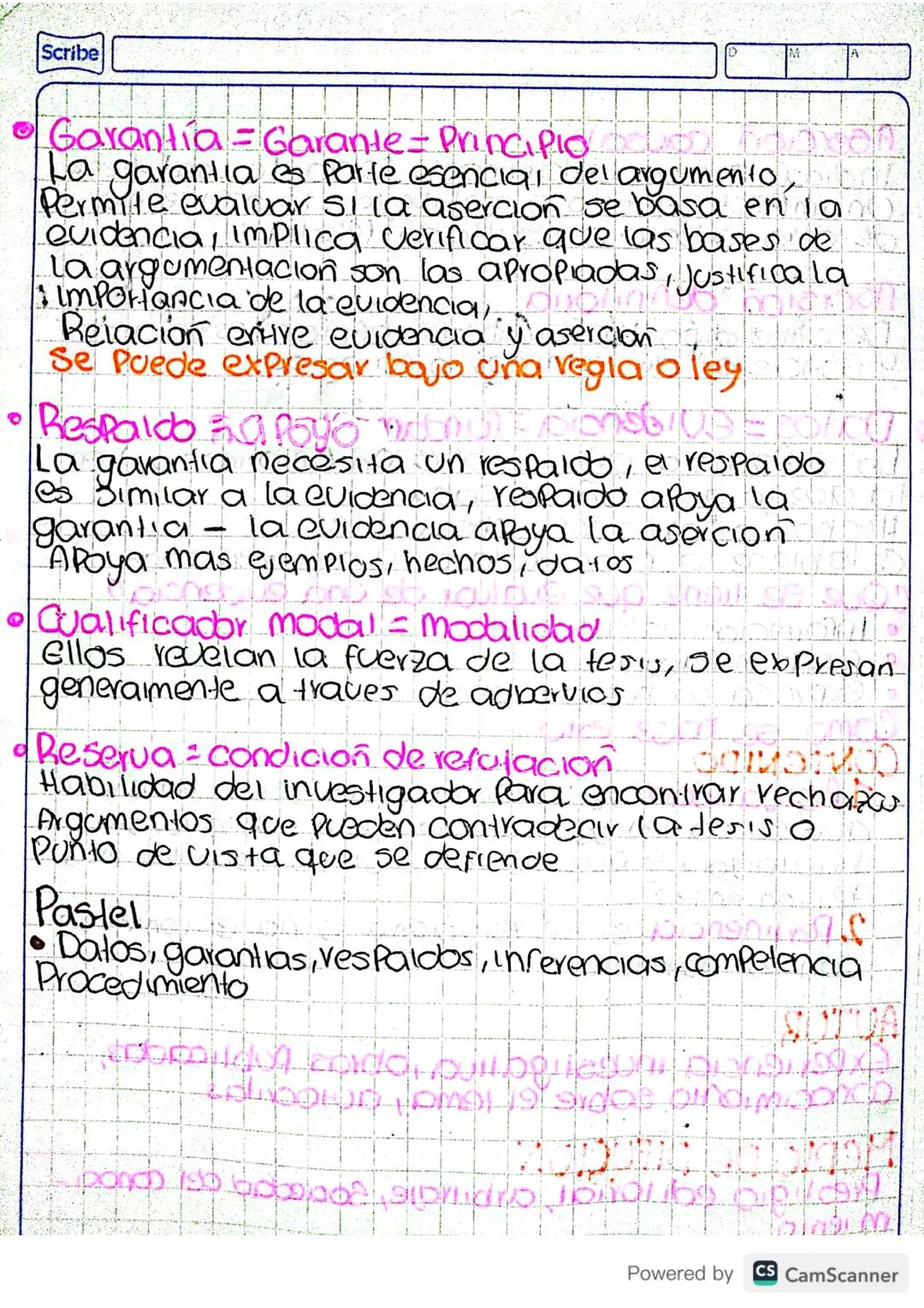 Scribe

Asención Ponto de vista
Fundamentación argumentación
Garante Prueba
respaldo Que respalde esa Prueba

Modelo argumentative
de toumin