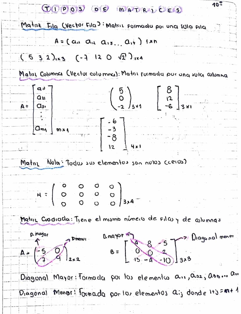 TIPOS DE
MATRICES
100
Matriz Fila (Vector Fila: Matril Formada por una sola Ala
A = (all 0112 a1s... a₁4) 1xn
(532) 1×3 (-7 120 √2) 1x4
Malm