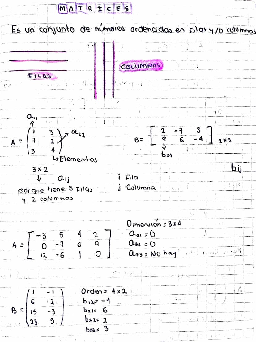 TIPOS DE
MATRICES
100
Matriz Fila (Vector Fila: Matril Formada por una sola Ala
A = (all 0112 a1s... a₁4) 1xn
(532) 1×3 (-7 120 √2) 1x4
Malm
