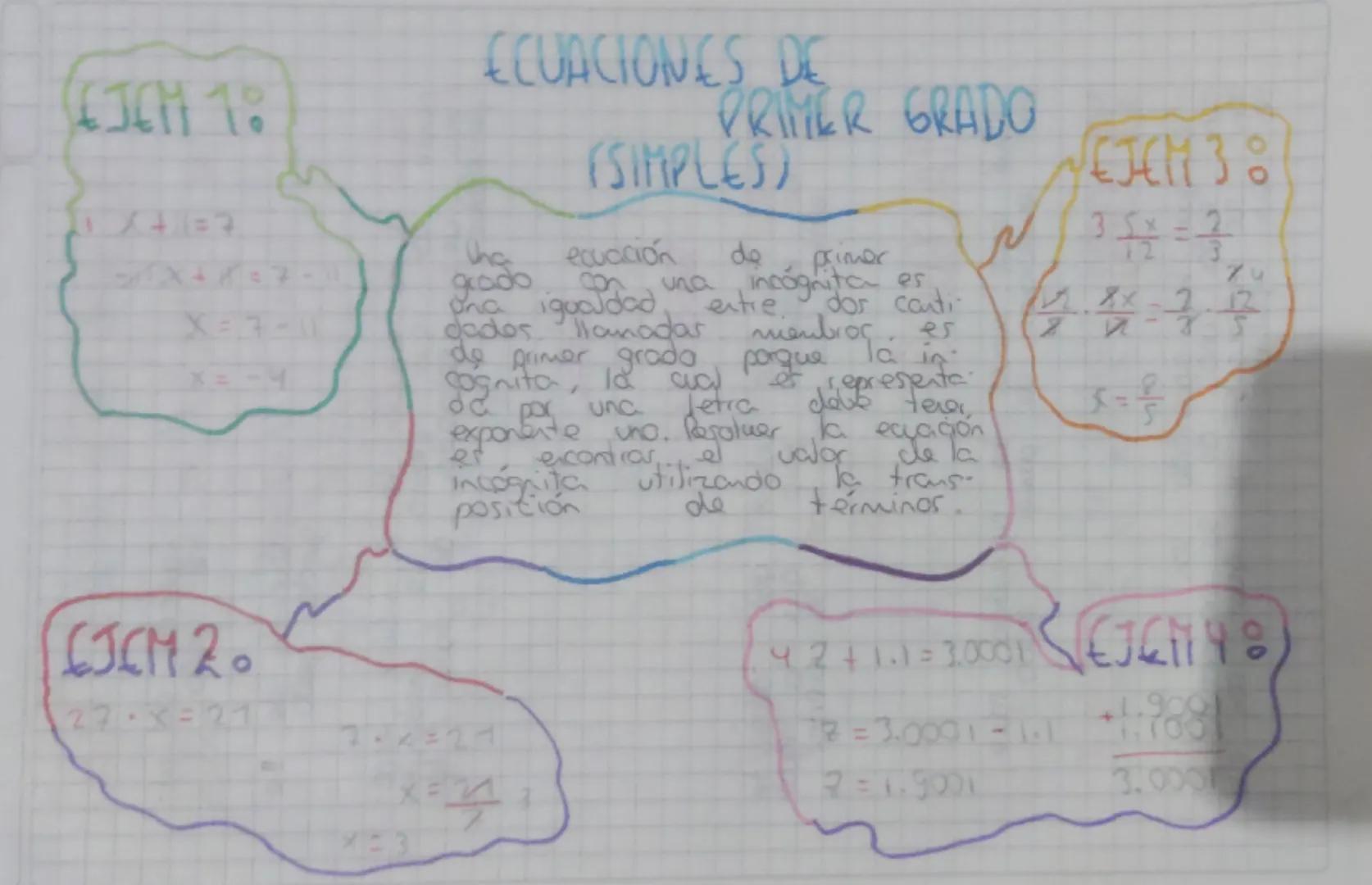 # EJCH 18

10

10

1x+1=7

ハーヒーソトメン

X=7-11

h-=x

ECUACIONES DE
PRIMER GRADO
(SIMPLES)

primer
es

EJCM 3:

=

2

74

tha ecuación de
grado