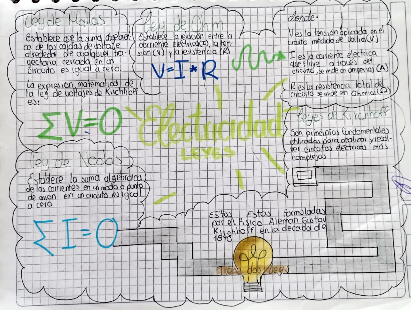 Circuito en Serie
Son los componentes electro-
cos que estan conectados and
tras otro de manera que la
Corriente floye atraves de
cada compo