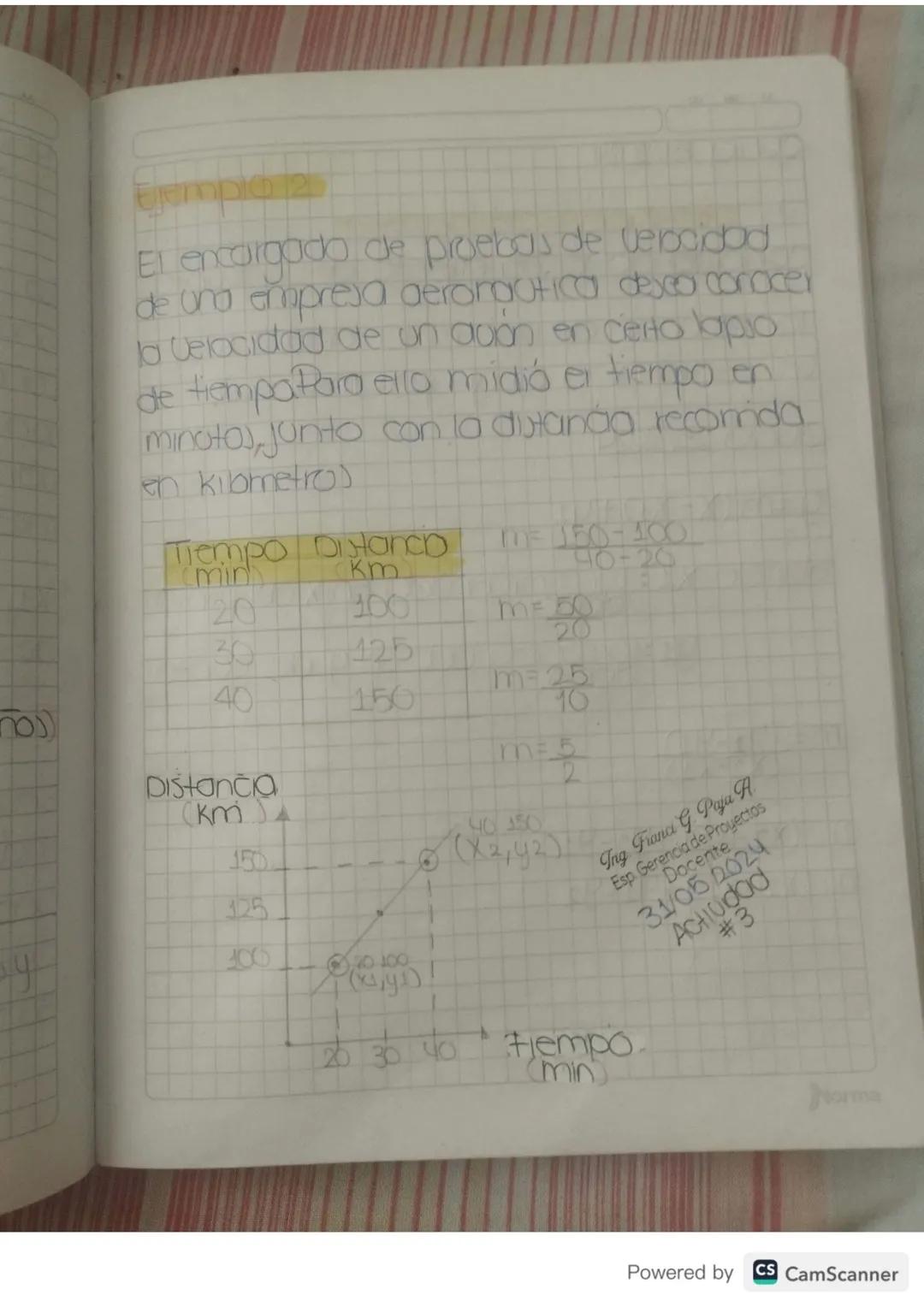 Mago 31/2024
Pendiente de una recto
Lo pendiente es la tasa de cambio de
una función.En general en ona relación
foncionaly=fox), la razón de