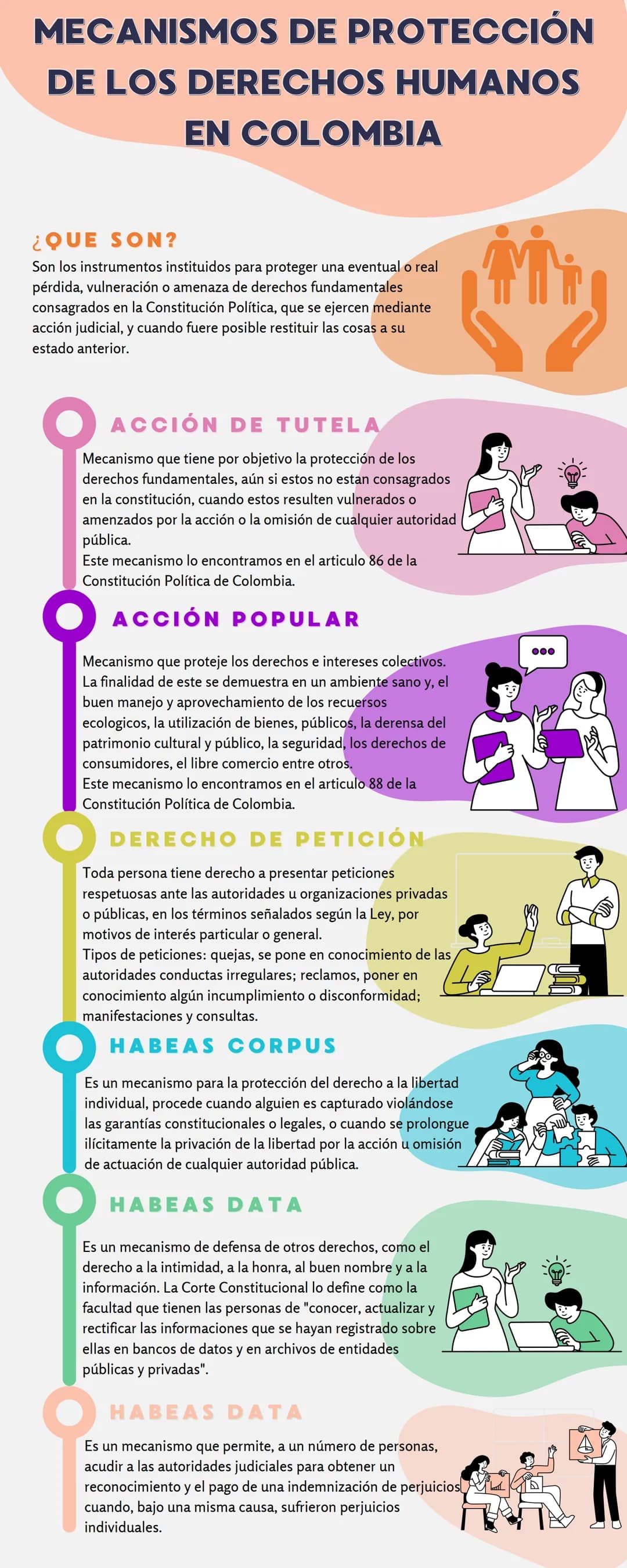 MECANISMOS DE PROTECCIÓN
DE LOS DERECHOS HUMANOS
EN COLOMBIA
¿QUE SON?
Son los instrumentos instituidos para proteger una eventual o real
pé