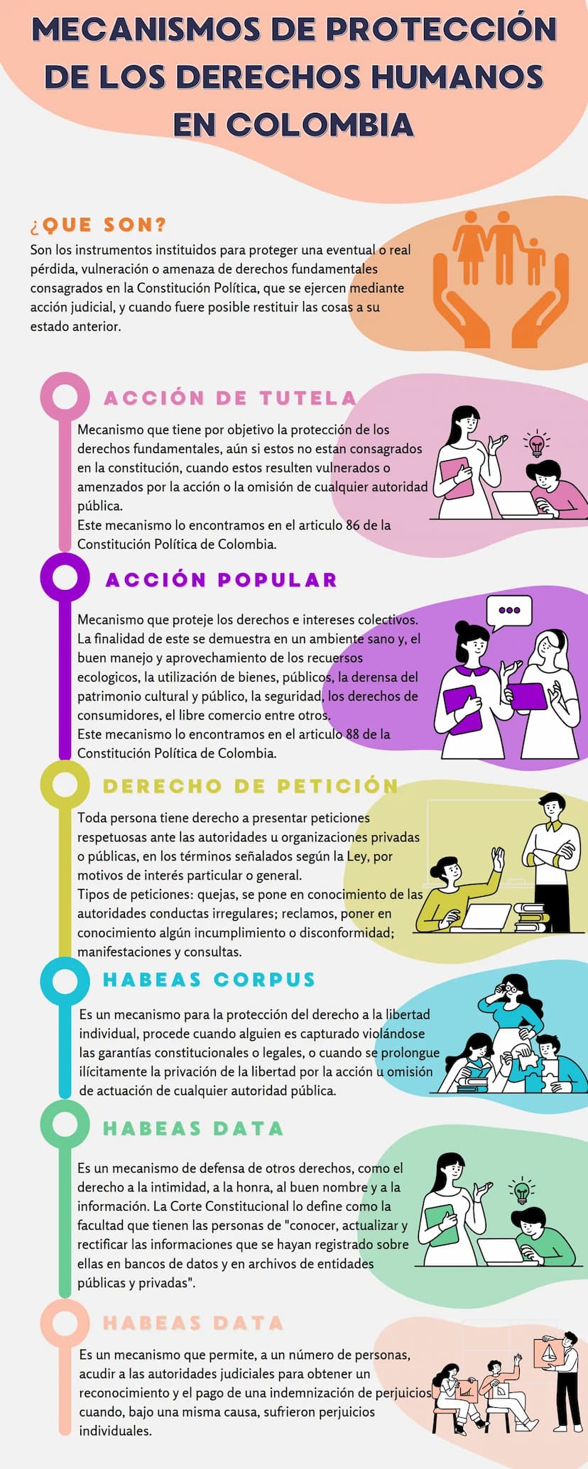 MECANISMOS DE PROTECCIÓN
DE LOS DERECHOS HUMANOS
EN COLOMBIA
¿QUE SON?
Son los instrumentos instituidos para proteger una eventual o real
pé