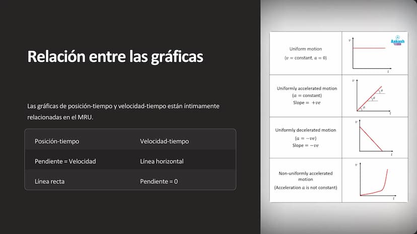 movimiento
rectilíneo uniforme
El movimiento rectilíneo uniforme (MRU) es un tipo
de movimiento donde un objeto se desplaza en
línea recta a