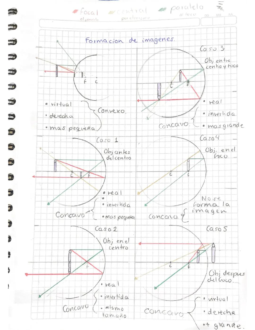 Aprende a Formar Imágenes con Espejos Cóncavos y Convexos