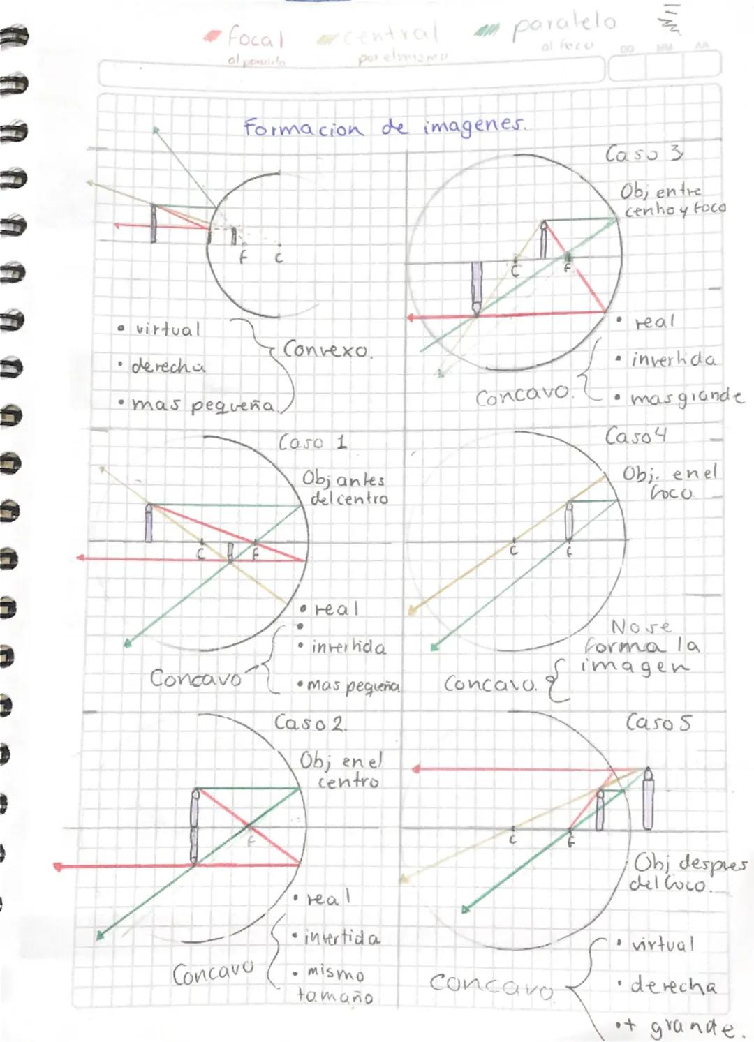 A A
Focal
central
por elamu
paralelo
al focu
DO 114
Formacion de imagenes..
Caso 3
Obj entre
cenhoy foco
f
virtual
• derecha
•mas pequeña,
C