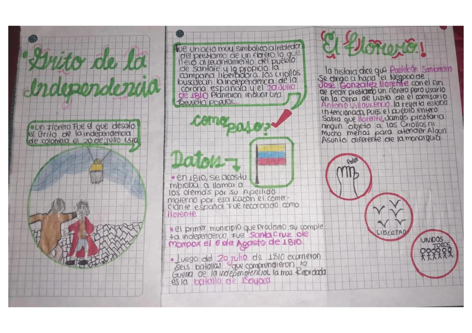 Grito de la
Independencia
Con Florero Fue el que desato
el Grito de la independencia
de colombia el 20 de Julio-1810
Aue un acto muy simboli