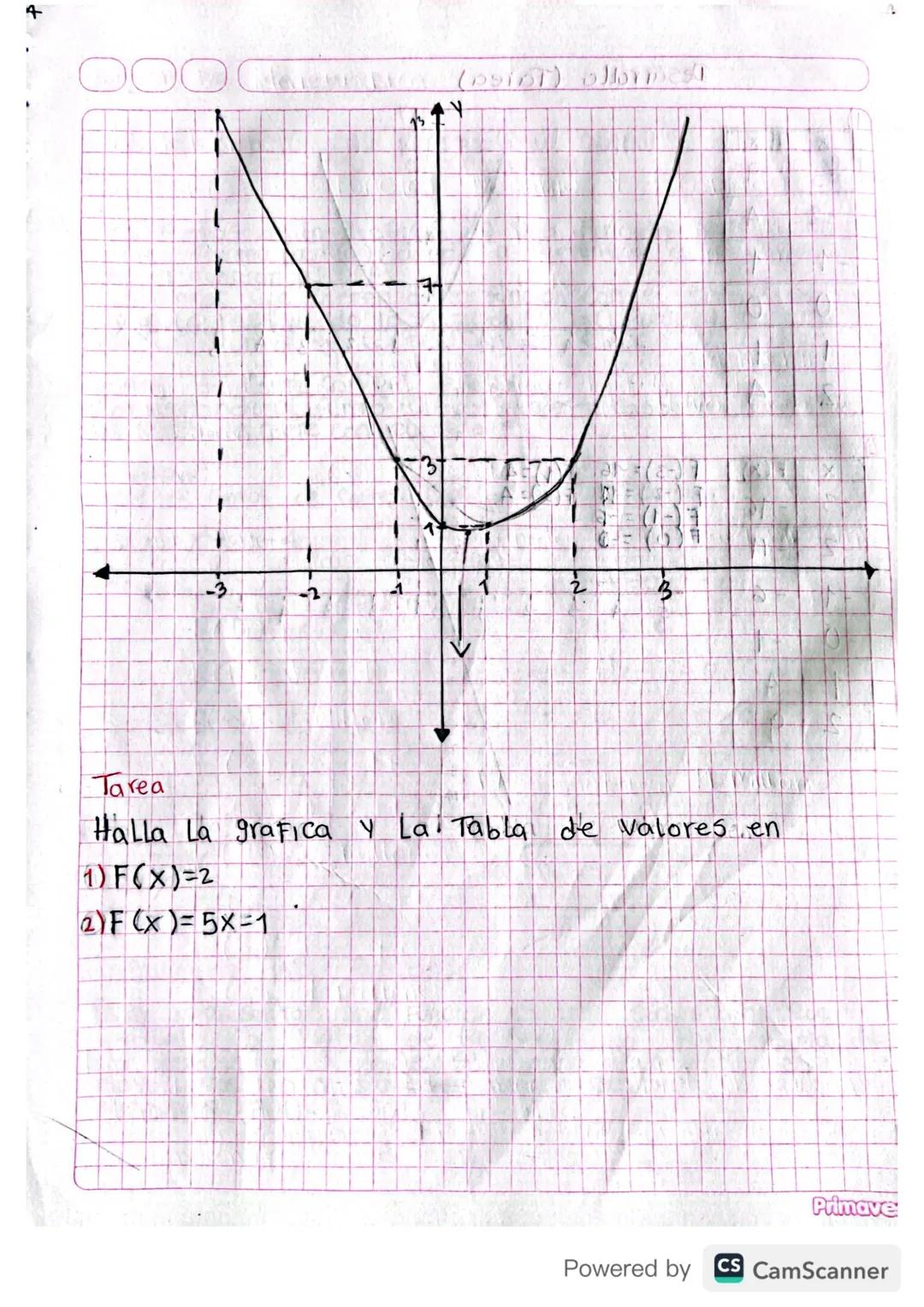 # 20 04 22 Matematica

# Función

## Concepto de Función, Dominio y recorrido

La de precación es el mecanismo mediante el
Cual se reconoce 