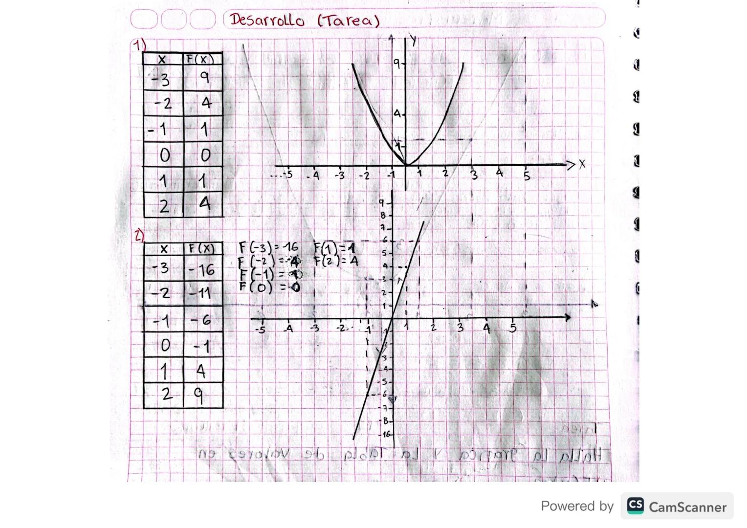 # 20 04 22 Matematica

# Función

## Concepto de Función, Dominio y recorrido

La de precación es el mecanismo mediante el
Cual se reconoce 