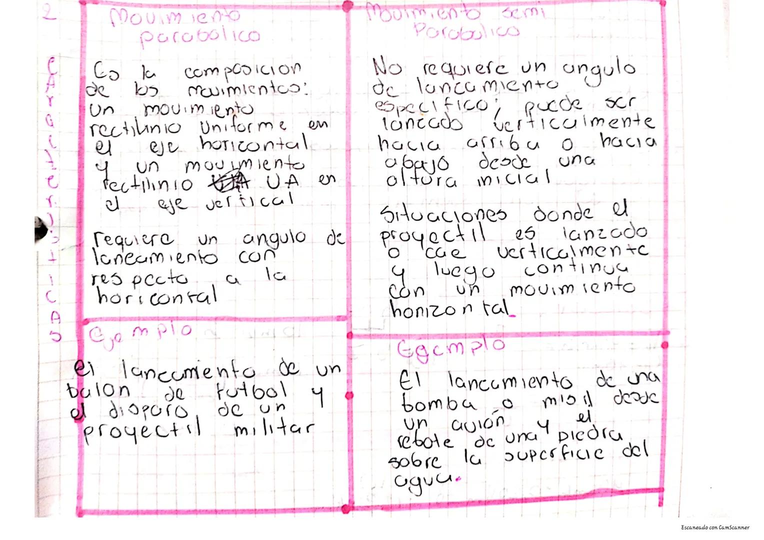 2
Movimiento
parabolico
Co k
composicion
de bs
movimientos:
Un
movimiento
rectilinio Uniforme
en
el
Un
ป
requiera
C
eje horizontal.
movimien
