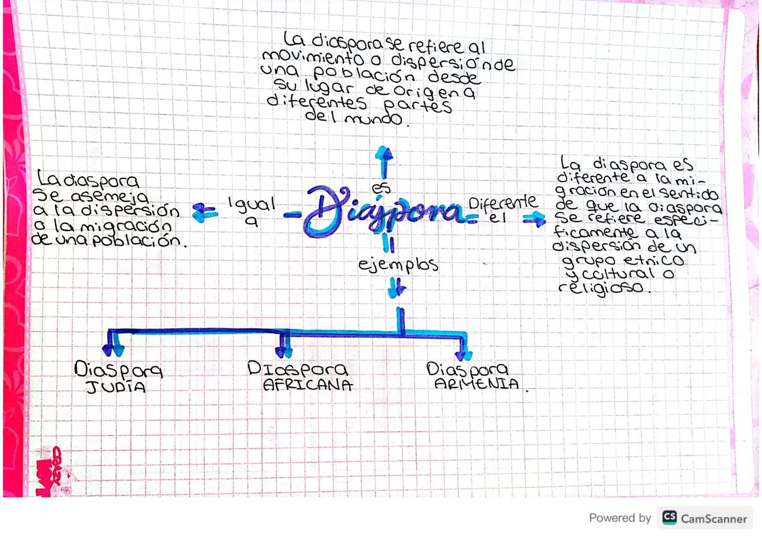 La diaspora
se asemeja
a la dispersión
a la migració
de una población.

La diaspora se refiere al
movimiento a dispersiónde
una población de