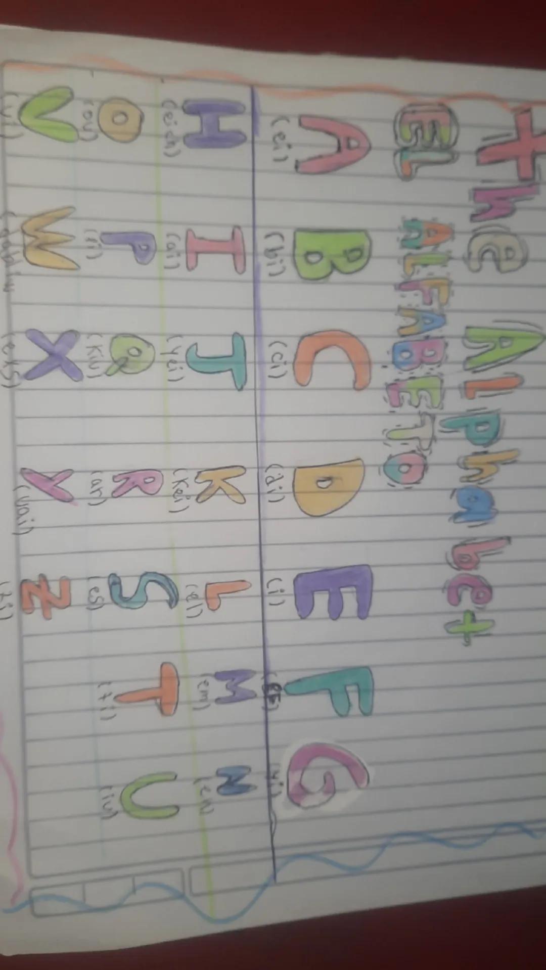 El alfabeto en inglés 