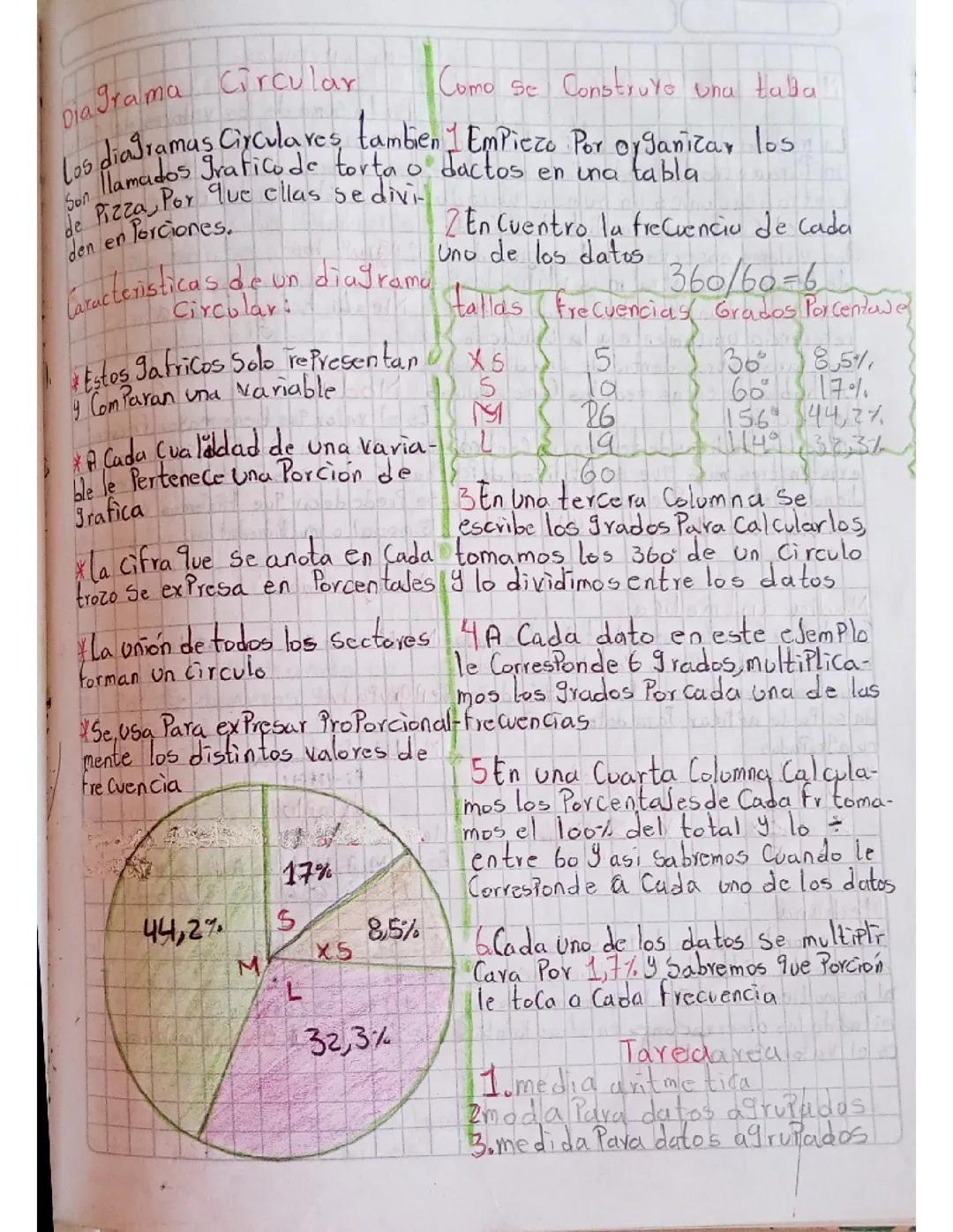 El diagrama circular 