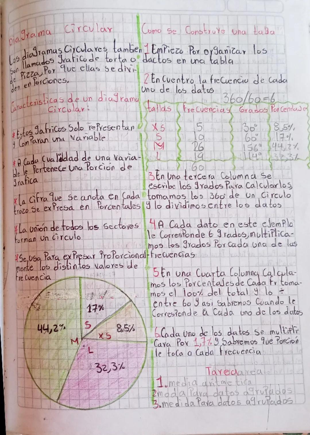 Como Se Construye una taba!
Diagrama Circular
Los diaramas Circulares, tambien 1 Empiezo Por organicar los
Son llamados Jrafico de torta o d
