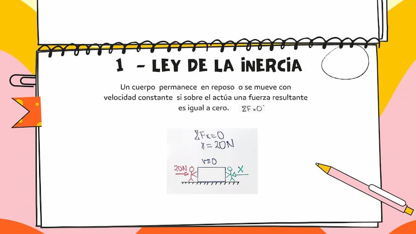 LEYES DE
NEWTON 1 - LEY DE LA INERCIA
Un cuerpo permanece en reposo o se mueve con
velocidad constante si sobre el actúa una fuerza resultan
