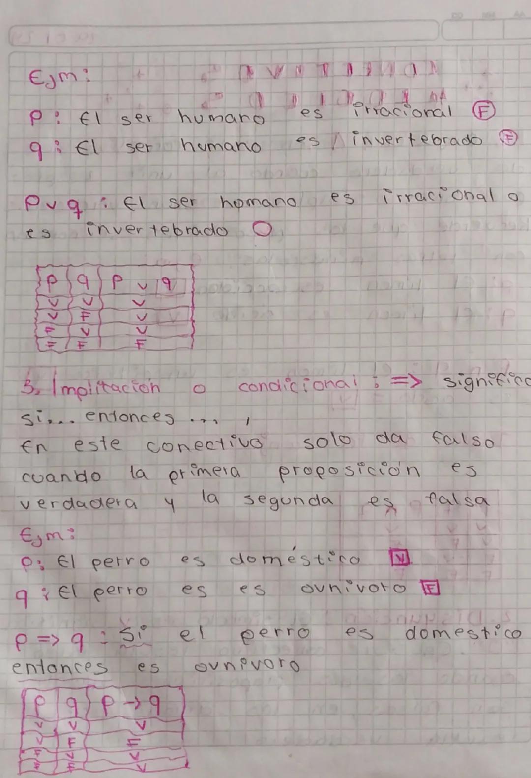 CONECTIVOS
LOGICOS
29.0124
7. Conjucion : ^ en
este conectivo solo
da
verdadero
cuando
al
unir
2
ero
pocisiones
simples que sean
verdadera
R