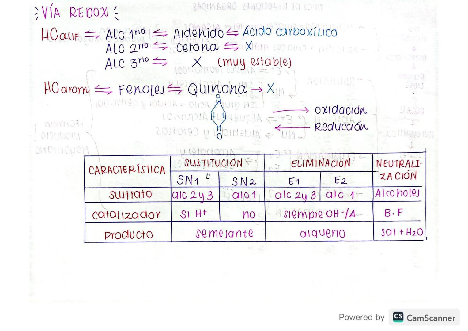 # reacciones

→ HIDROCARBUROS SATURADOS (ALCANOS)

• SUSTITUCIÓN -NO POLAR

$Alcano + Reactivo \xrightarrow{cat} Haluro \text{ de Alquilo} $