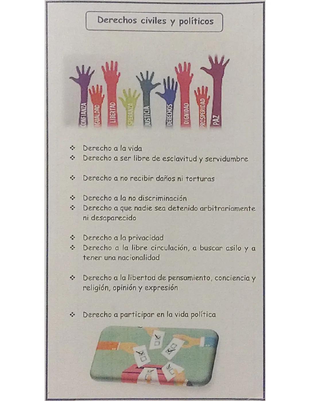 Derechos civiles y políticos 