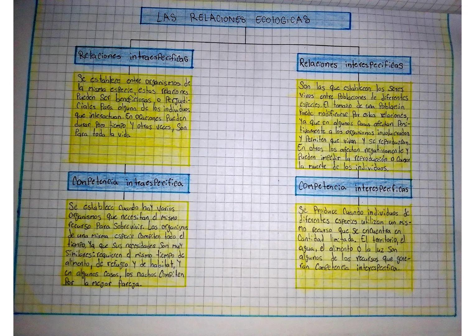 # LAS RELACIONES ECOLOGICAS

Relaciones intracspecificas

Relaciones interes Pecificas

Se establece entre organismos de
la misma especie, e