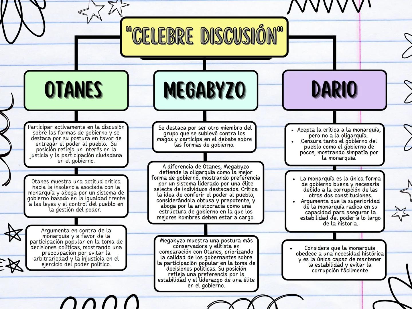 # "CELEBRE DISCUSIÓN"

# OTANES

Participar activamente en la discusión
sobre las formas de gobierno y se
destaca por su postura en favor de