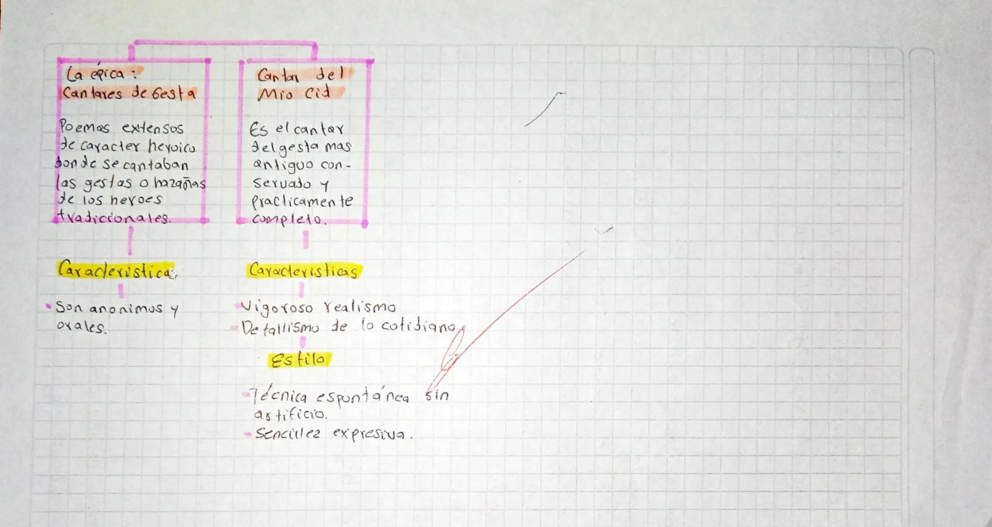 # Origenes de la literatuva
Española

## Introducción

La literatura española se velaciona
con la presencia de la cultura oriental
(judia, y