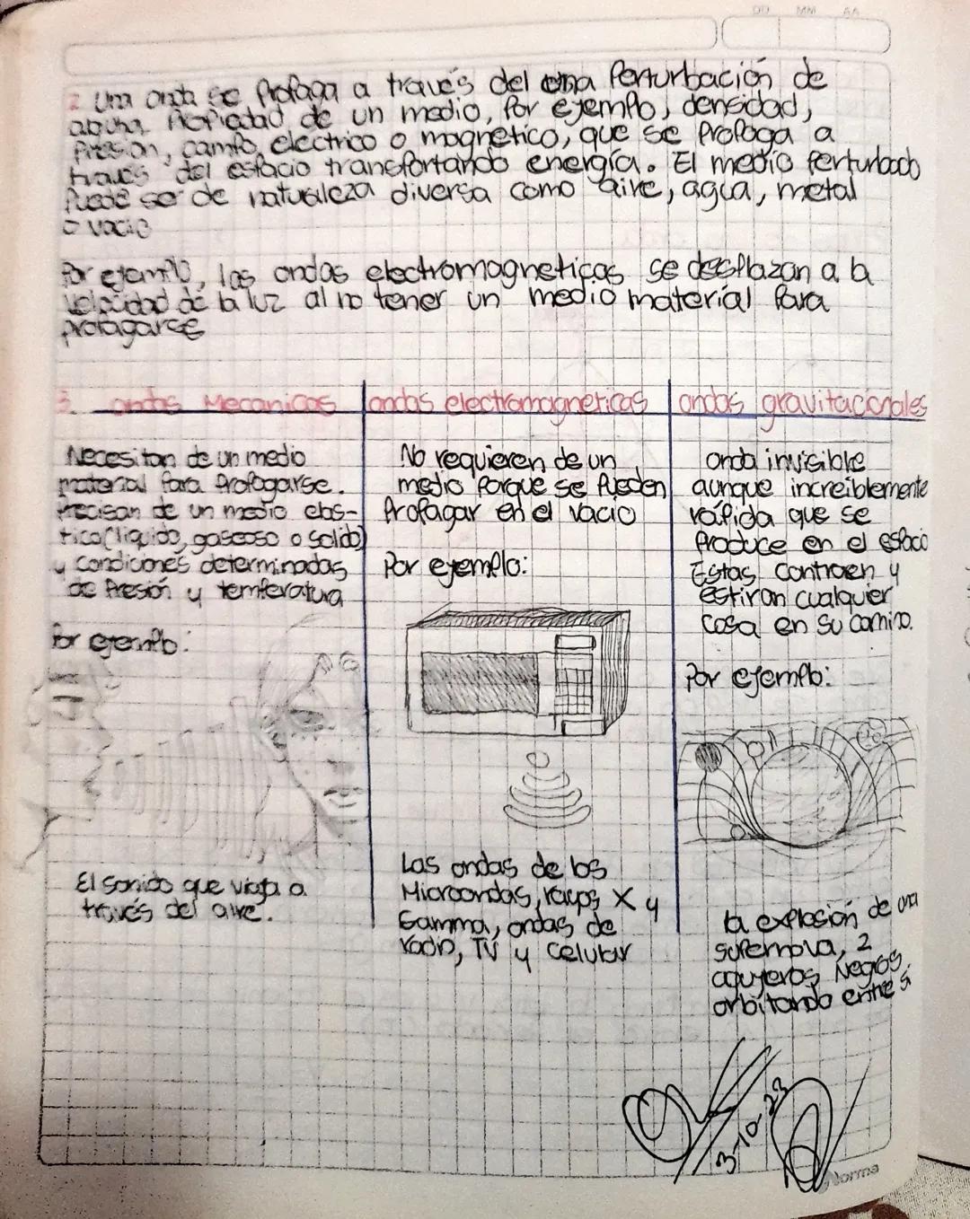 26/09/2023

andas Mecanicas

Una, anda mecanica es una ferturbación fisica en un
medio Elastico, se Profaga la materia. La fuente de una
ond