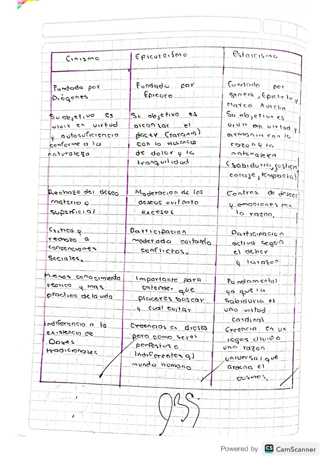 Escuelas helenísticas