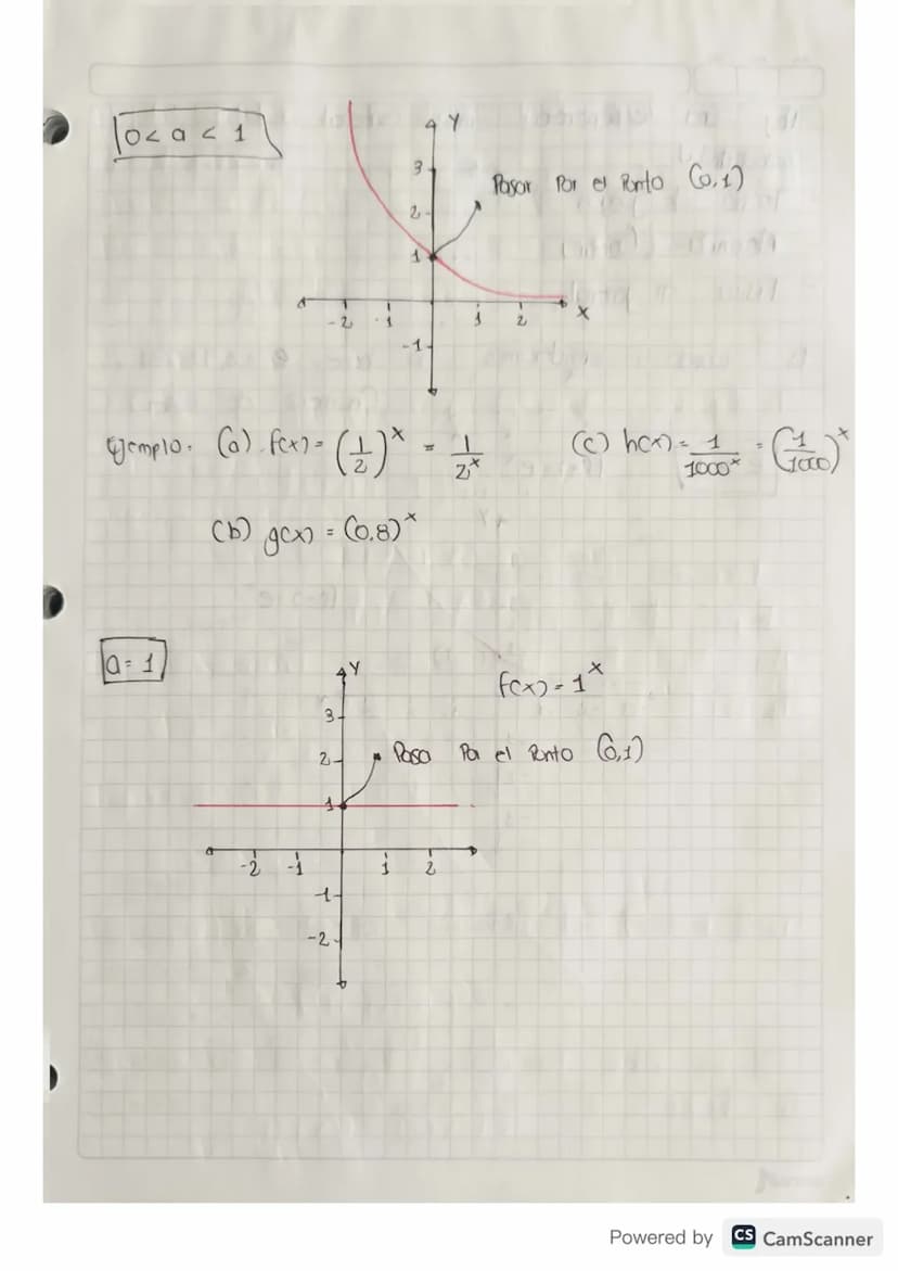 Sospechomos
que es por
gex) G-(-x)³ 18(x) 6
= x² -x² +8*5
gcx)
ges Por
3
hcx) = 3x5 + 2x²-1
Sospechamos
que no cumple Sex Par
o impor
hc-x] 