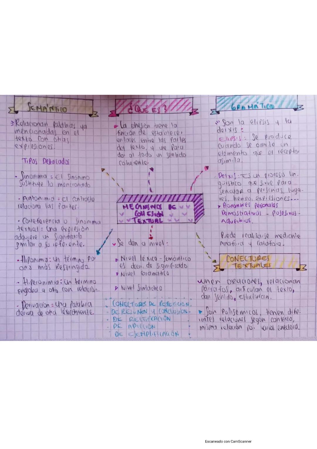 Guía de Mecanismos de Cohesión Textual