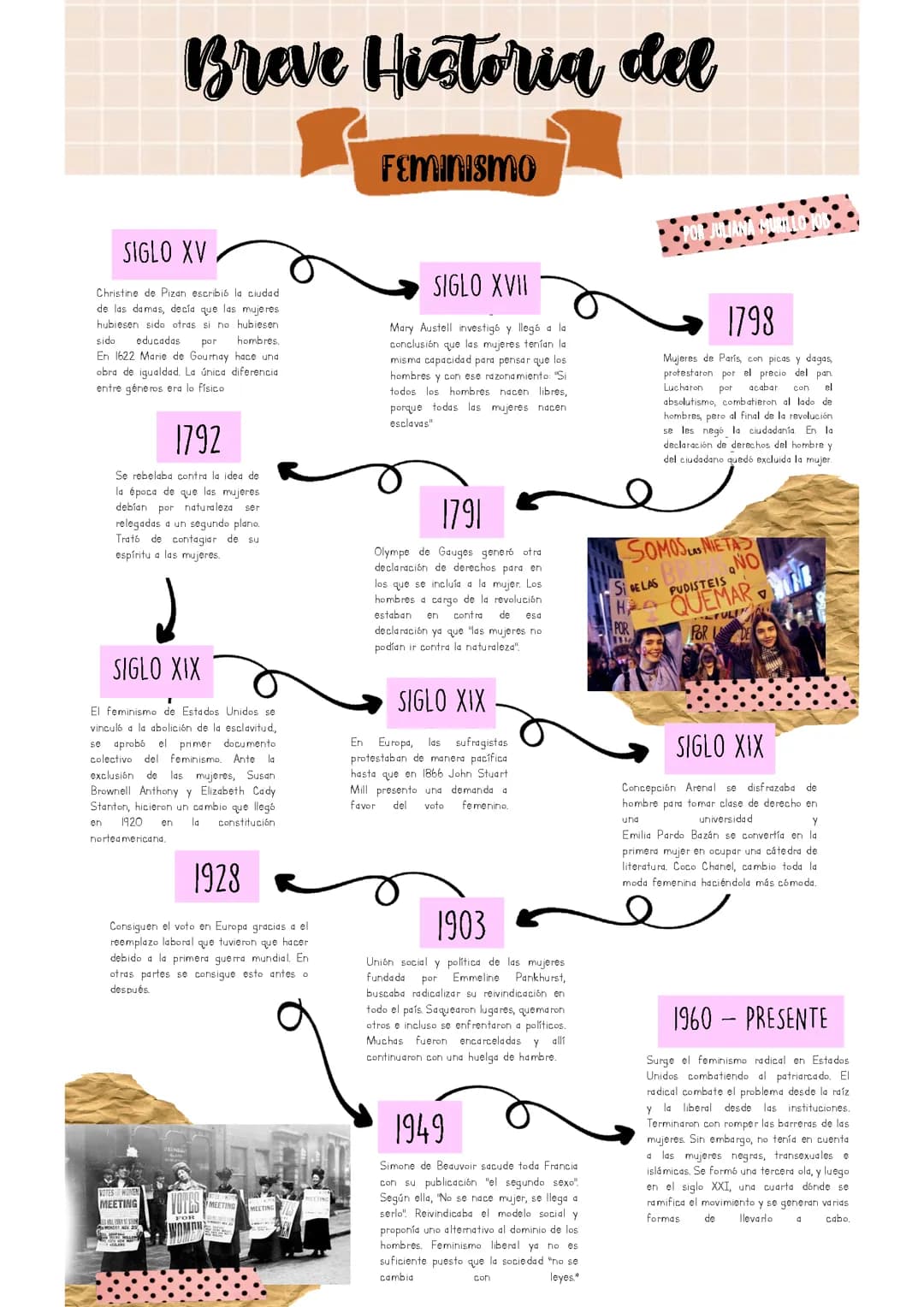 Historia del feminismo 