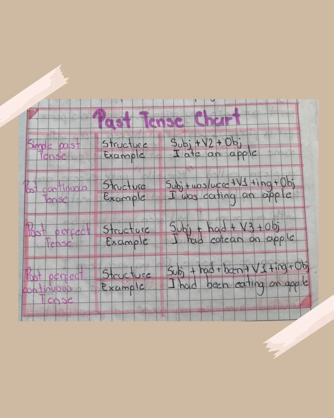 English
Past Tense
Apuntes para Bachillerato Past Tense Chart
Subj+V2+ Obj
Simple past
Tense
Structure
Example
I ate an
lost continuous Stru