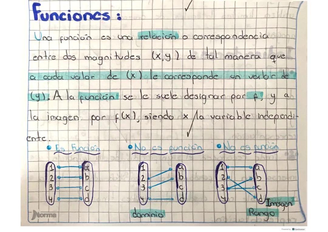 Funciones - Conceptos Básicos Matemáticas
