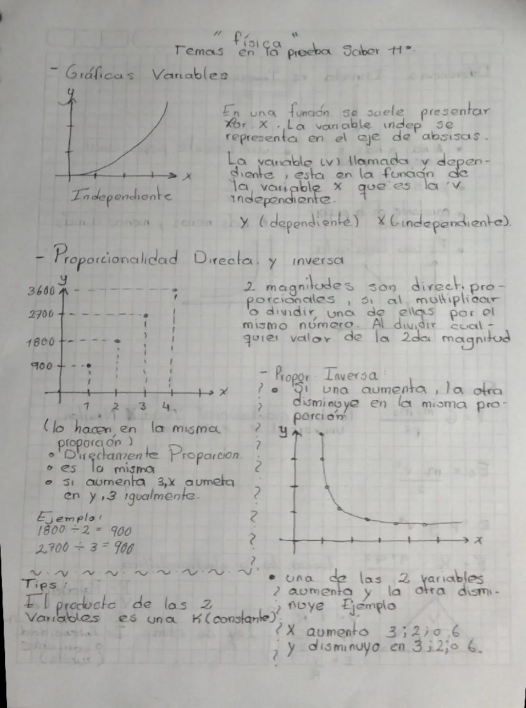 Temas
física
"
en
Gráficas Vanables
Preeba Saber +1°.
Independiente
En
629
función
se suele presentar
for XLa variable indep se
representa e